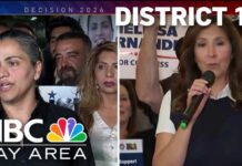 Radical Afghani Muslim Wins US House Special Election California Congressional District 14 special election results